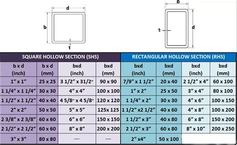 square stainless steel box tubing|stainless steel tubing sizes chart.